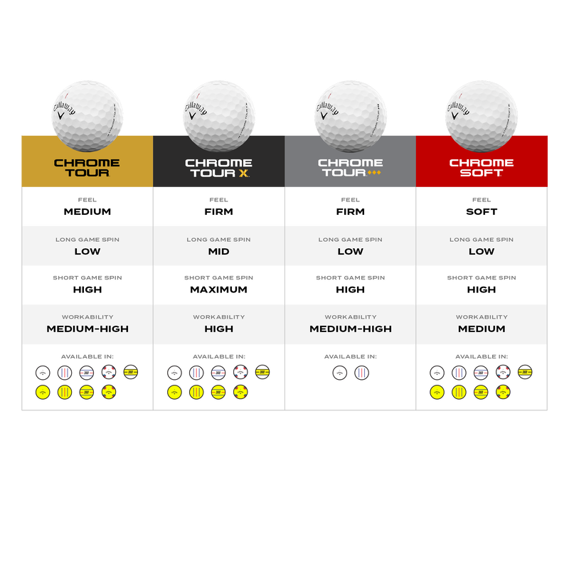 Chrome Tour X Yellow Golf Balls - View 5