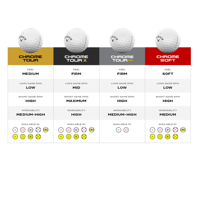 Chrome Tour Triple Diamond Triple Track Golf Balls - View 5