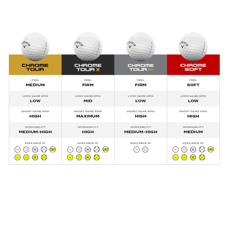 Chrome Tour Triple Diamond Golf Balls - View 5